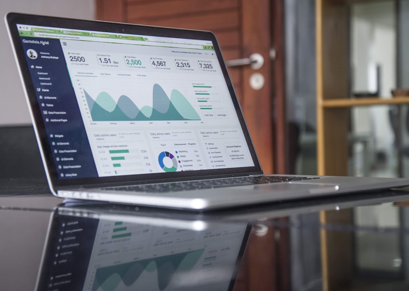CMS Development Cost in 2026: A Complete Guide for U.S. Businesses